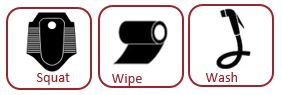 Squat, wipe, and wash application icons