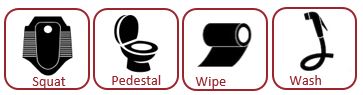 Pedestal, swuat, wipe, and wash application icons