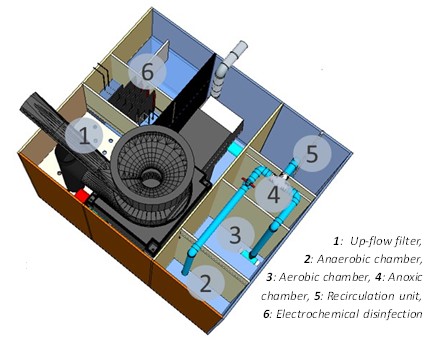 A bird's-eye view of the parts and structure of the zyclone cube