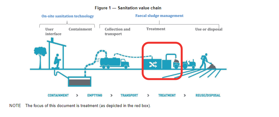 Sludge Reduction - Lemna Environmental Technologies