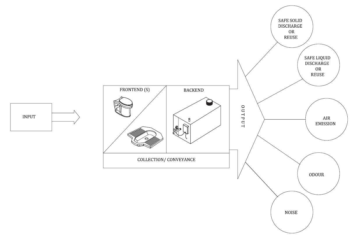 Technical information on ISO 30500