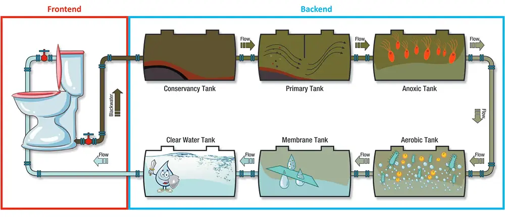 Clear-Process-Flow-2025