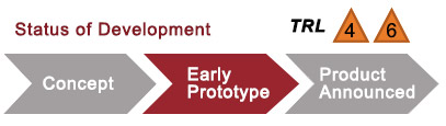 Status of development: early prototype
