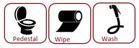 Pedestal, wipe, and wash application icons