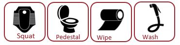 Squat, pedestal, wipe, and wash application icons