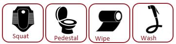 Squat, pedestal, wipe, and wash application icons