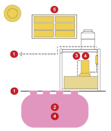 Diagram of the process flow for the Eco-San toilet