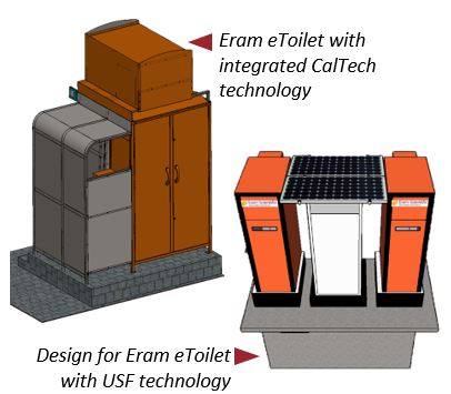 A graphic of the eram eToilet with CalTech technology and one with USF technology