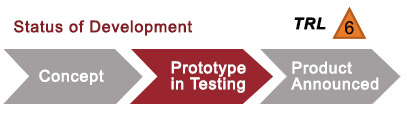 Status of development: prototype in testing