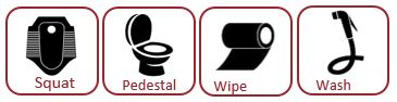 Squat, pedestal, wipe, nd wash application icons