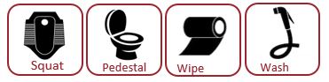 Legend of icons for listed applications - squat, pedestal, wipe, and wash application icons
