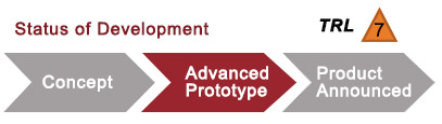 Status of development: advanced prototype