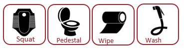 Squat, pedestal, wipe, and wash application icons