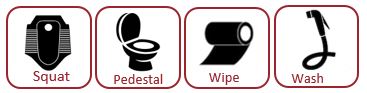 Squat, pedestal, wipe, and wash application icons